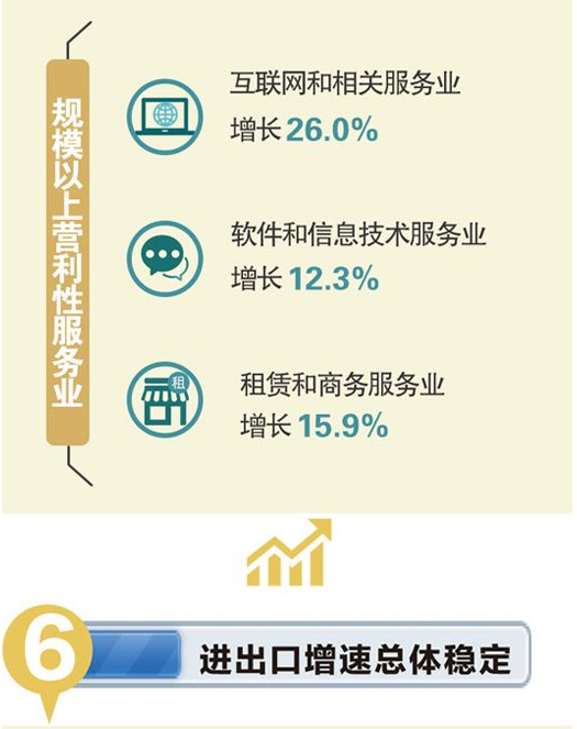 天津寶坻總部經濟稅收返稅政策 軟件和信息技術服務業的機遇