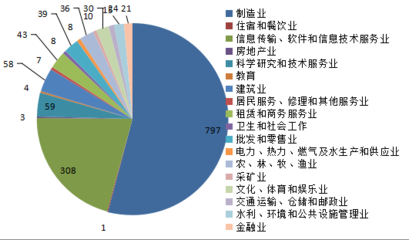 眾祿新三板周報 軟件與信息技術服務板塊領銜，交投活躍跌幅收窄，新三板長期價值凸顯