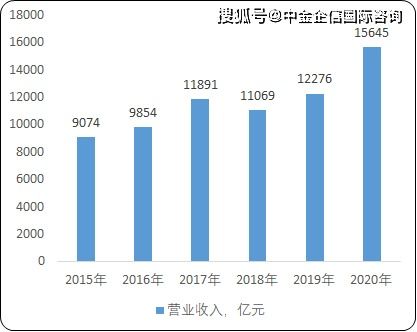 2021年數字創意行業市場發展機遇、可行性研究與投資規模戰略規劃分析預測——聚焦軟件和信息技術服務業